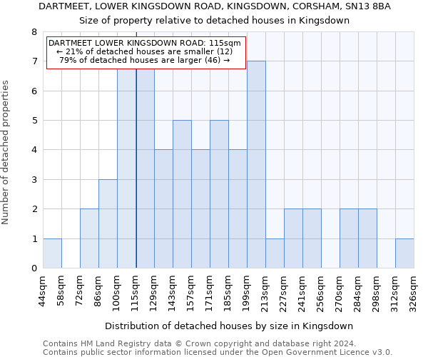 DARTMEET, LOWER KINGSDOWN ROAD, KINGSDOWN, CORSHAM, SN13 8BA: Size of property relative to detached houses in Kingsdown