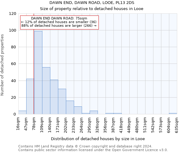 DAWN END, DAWN ROAD, LOOE, PL13 2DS: Size of property relative to detached houses in Looe