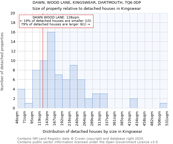 DAWN, WOOD LANE, KINGSWEAR, DARTMOUTH, TQ6 0DP: Size of property relative to detached houses in Kingswear