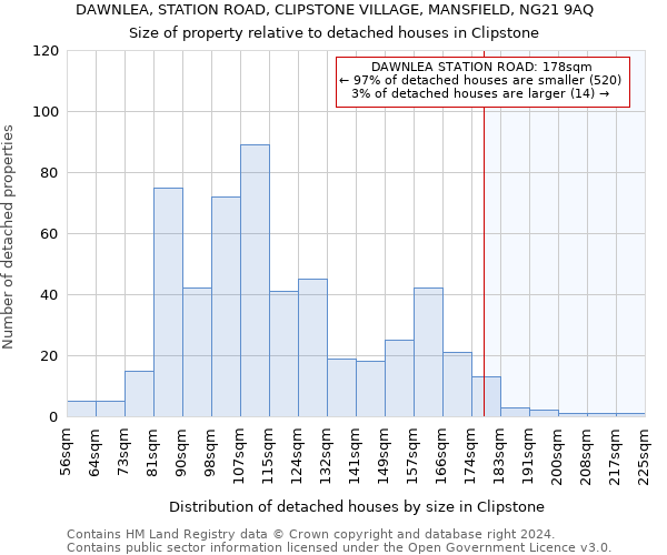 DAWNLEA, STATION ROAD, CLIPSTONE VILLAGE, MANSFIELD, NG21 9AQ: Size of property relative to detached houses in Clipstone