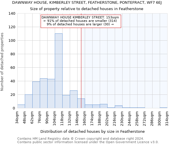 DAWNWAY HOUSE, KIMBERLEY STREET, FEATHERSTONE, PONTEFRACT, WF7 6EJ: Size of property relative to detached houses in Featherstone