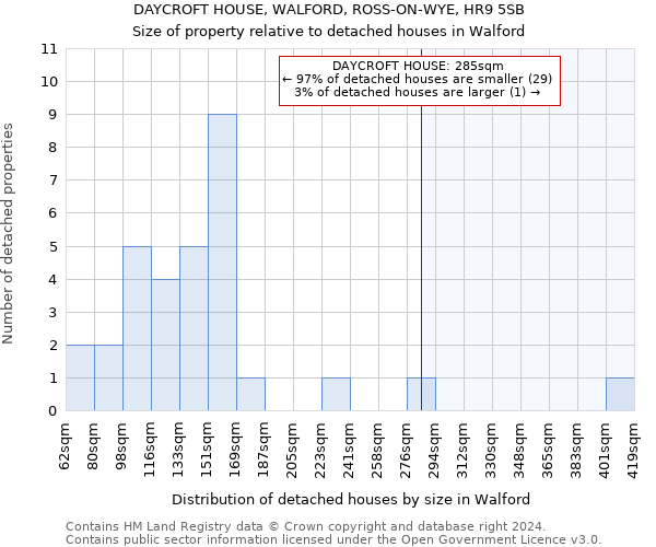 DAYCROFT HOUSE, WALFORD, ROSS-ON-WYE, HR9 5SB: Size of property relative to detached houses in Walford