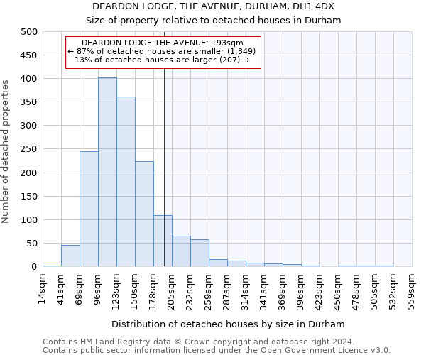 DEARDON LODGE, THE AVENUE, DURHAM, DH1 4DX: Size of property relative to detached houses in Durham