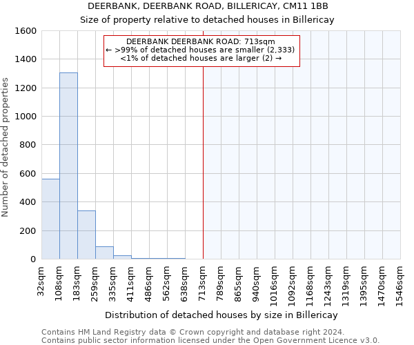 DEERBANK, DEERBANK ROAD, BILLERICAY, CM11 1BB: Size of property relative to detached houses in Billericay