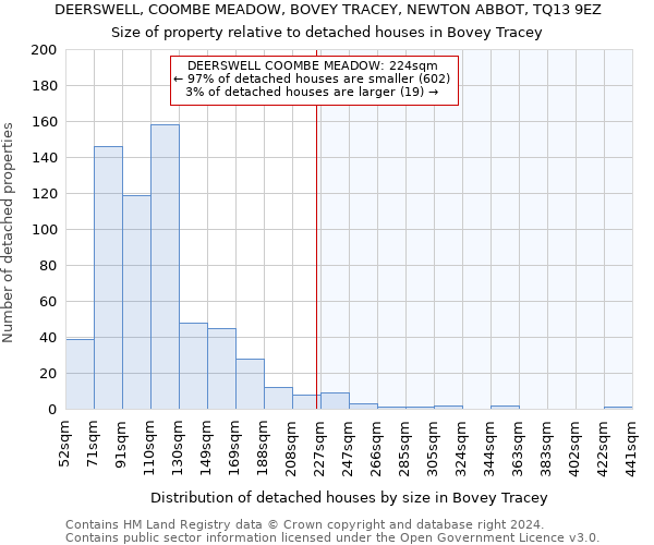 DEERSWELL, COOMBE MEADOW, BOVEY TRACEY, NEWTON ABBOT, TQ13 9EZ: Size of property relative to detached houses in Bovey Tracey