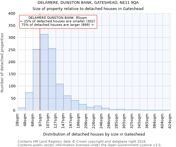 DELAMERE, DUNSTON BANK, GATESHEAD, NE11 9QA: Size of property relative to detached houses in Gateshead
