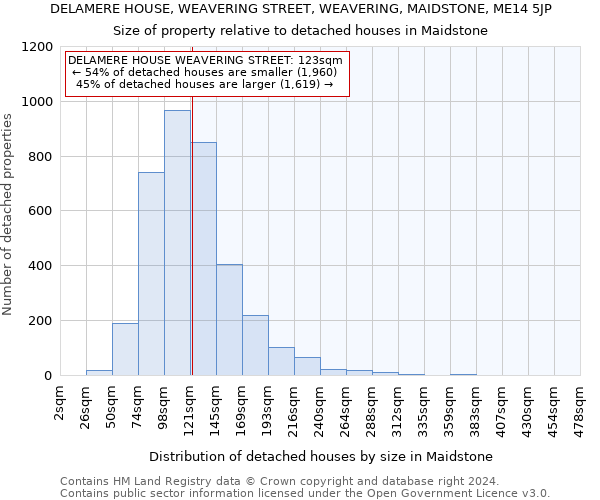 DELAMERE HOUSE, WEAVERING STREET, WEAVERING, MAIDSTONE, ME14 5JP: Size of property relative to detached houses in Maidstone