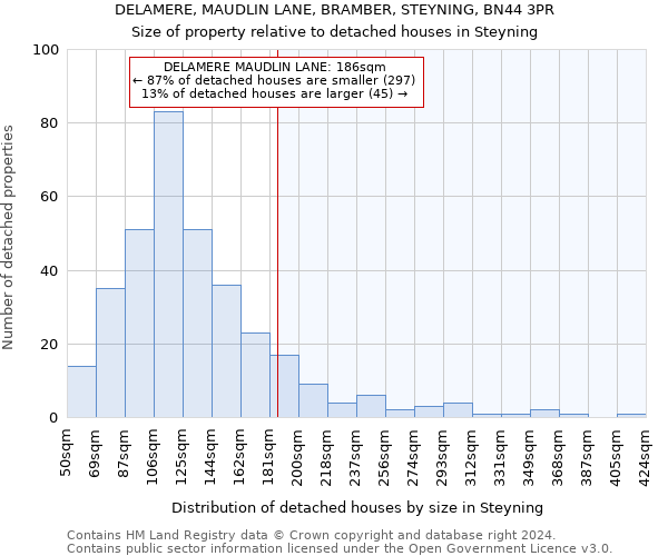 DELAMERE, MAUDLIN LANE, BRAMBER, STEYNING, BN44 3PR: Size of property relative to detached houses in Steyning