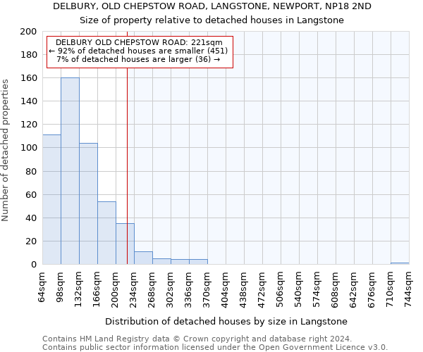 DELBURY, OLD CHEPSTOW ROAD, LANGSTONE, NEWPORT, NP18 2ND: Size of property relative to detached houses in Langstone