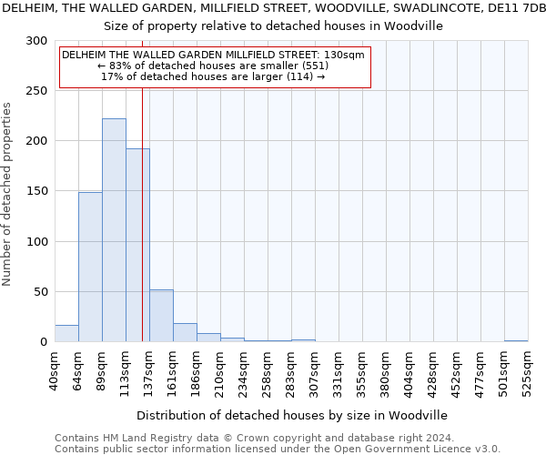 DELHEIM, THE WALLED GARDEN, MILLFIELD STREET, WOODVILLE, SWADLINCOTE, DE11 7DB: Size of property relative to detached houses in Woodville