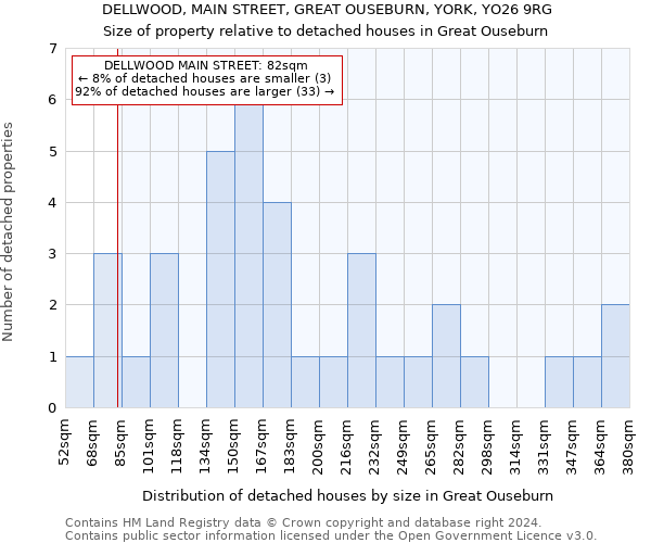 DELLWOOD, MAIN STREET, GREAT OUSEBURN, YORK, YO26 9RG: Size of property relative to detached houses in Great Ouseburn