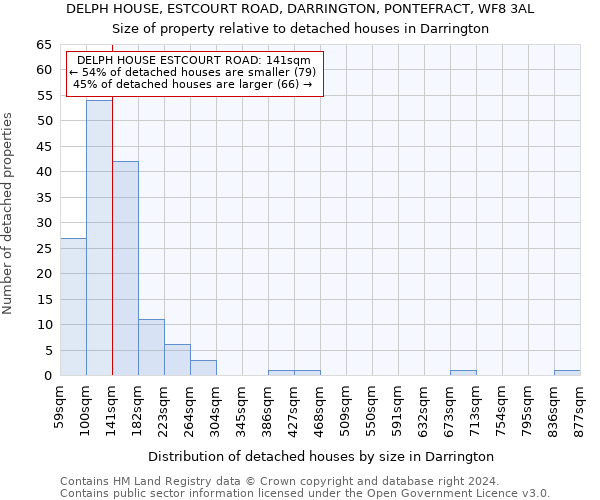 DELPH HOUSE, ESTCOURT ROAD, DARRINGTON, PONTEFRACT, WF8 3AL: Size of property relative to detached houses in Darrington