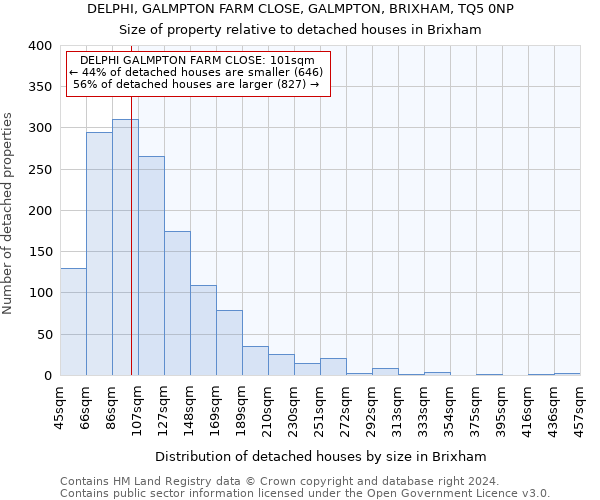 DELPHI, GALMPTON FARM CLOSE, GALMPTON, BRIXHAM, TQ5 0NP: Size of property relative to detached houses in Brixham