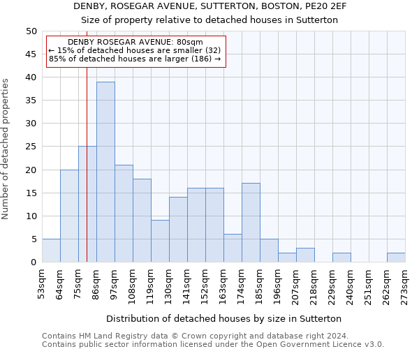 DENBY, ROSEGAR AVENUE, SUTTERTON, BOSTON, PE20 2EF: Size of property relative to detached houses in Sutterton