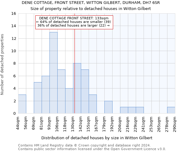 DENE COTTAGE, FRONT STREET, WITTON GILBERT, DURHAM, DH7 6SR: Size of property relative to detached houses in Witton Gilbert