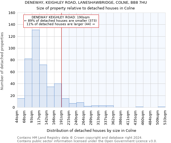 DENEWAY, KEIGHLEY ROAD, LANESHAWBRIDGE, COLNE, BB8 7HU: Size of property relative to detached houses in Colne