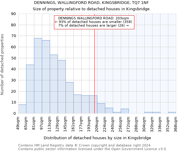 DENNINGS, WALLINGFORD ROAD, KINGSBRIDGE, TQ7 1NF: Size of property relative to detached houses in Kingsbridge