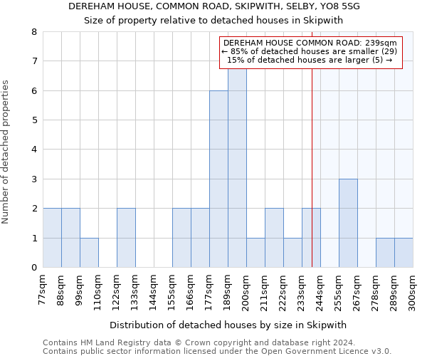 DEREHAM HOUSE, COMMON ROAD, SKIPWITH, SELBY, YO8 5SG: Size of property relative to detached houses in Skipwith