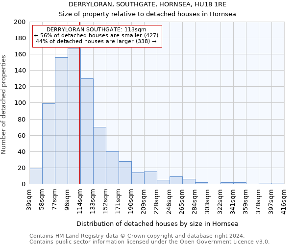 DERRYLORAN, SOUTHGATE, HORNSEA, HU18 1RE: Size of property relative to detached houses in Hornsea