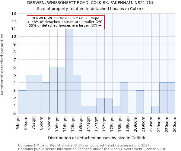 DERWEN, WHISSONSETT ROAD, COLKIRK, FAKENHAM, NR21 7NL: Size of property relative to detached houses in Colkirk