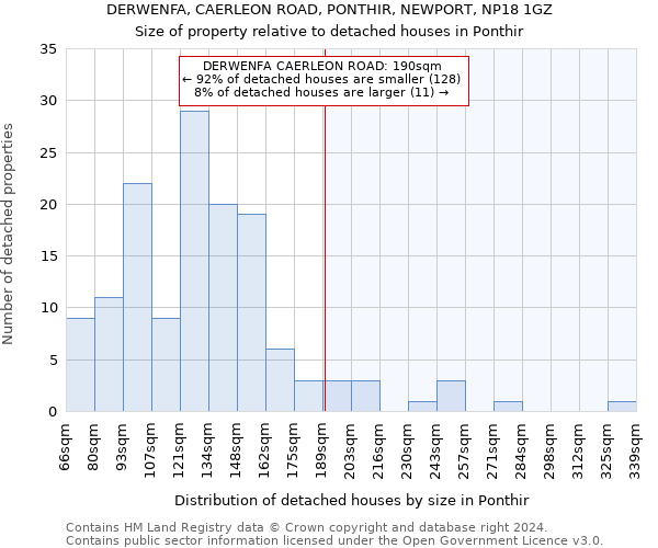DERWENFA, CAERLEON ROAD, PONTHIR, NEWPORT, NP18 1GZ: Size of property relative to detached houses in Ponthir