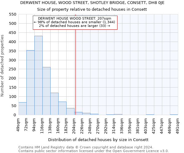 DERWENT HOUSE, WOOD STREET, SHOTLEY BRIDGE, CONSETT, DH8 0JE: Size of property relative to detached houses in Consett
