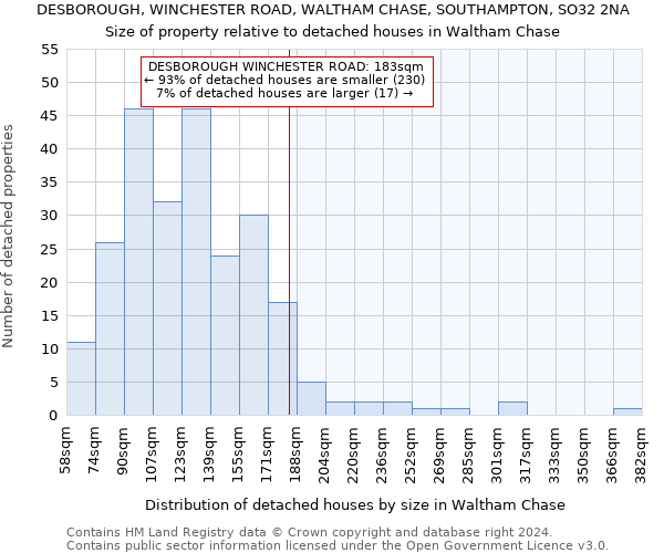 DESBOROUGH, WINCHESTER ROAD, WALTHAM CHASE, SOUTHAMPTON, SO32 2NA: Size of property relative to detached houses in Waltham Chase