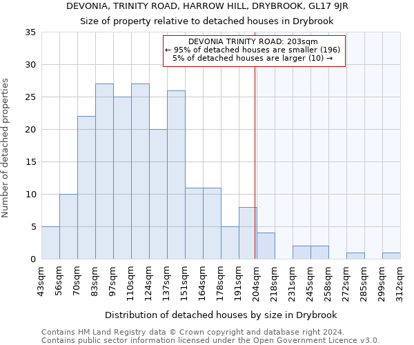 DEVONIA, TRINITY ROAD, HARROW HILL, DRYBROOK, GL17 9JR: Size of property relative to detached houses in Drybrook
