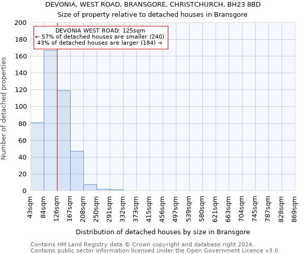 DEVONIA, WEST ROAD, BRANSGORE, CHRISTCHURCH, BH23 8BD: Size of property relative to detached houses in Bransgore