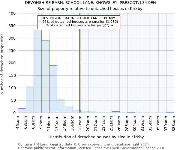 DEVONSHIRE BARN, SCHOOL LANE, KNOWSLEY, PRESCOT, L34 9EN: Size of property relative to detached houses in Kirkby