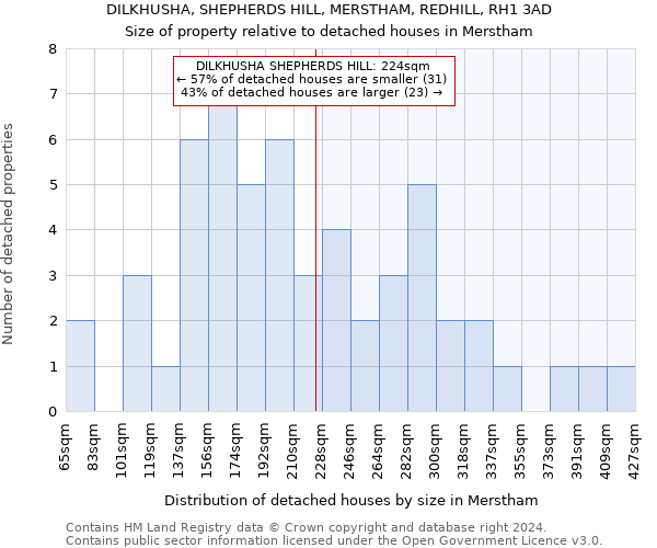 DILKHUSHA, SHEPHERDS HILL, MERSTHAM, REDHILL, RH1 3AD: Size of property relative to detached houses in Merstham