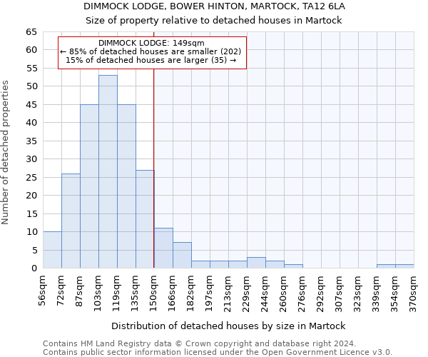 DIMMOCK LODGE, BOWER HINTON, MARTOCK, TA12 6LA: Size of property relative to detached houses in Martock