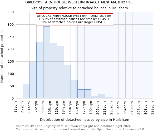 DIPLOCKS FARM HOUSE, WESTERN ROAD, HAILSHAM, BN27 3EJ: Size of property relative to detached houses in Hailsham