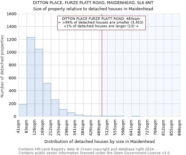 DITTON PLACE, FURZE PLATT ROAD, MAIDENHEAD, SL6 6NT: Size of property relative to detached houses in Maidenhead