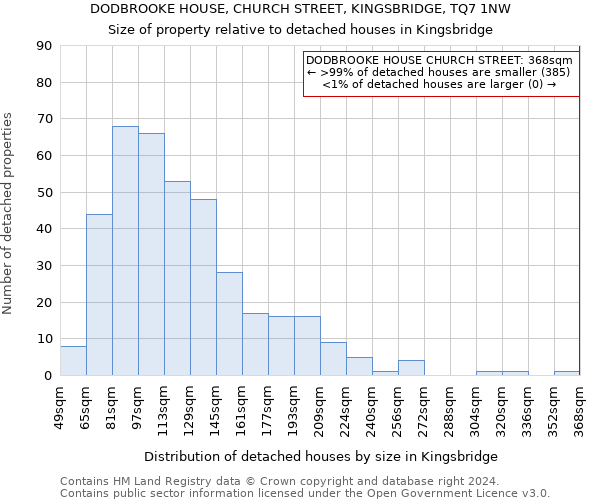 DODBROOKE HOUSE, CHURCH STREET, KINGSBRIDGE, TQ7 1NW: Size of property relative to detached houses in Kingsbridge