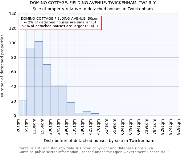 DOMINO COTTAGE, FIELDING AVENUE, TWICKENHAM, TW2 5LY: Size of property relative to detached houses in Twickenham