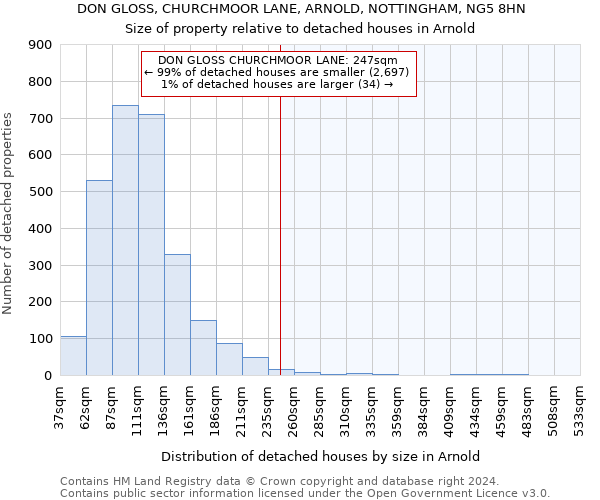 DON GLOSS, CHURCHMOOR LANE, ARNOLD, NOTTINGHAM, NG5 8HN: Size of property relative to detached houses in Arnold