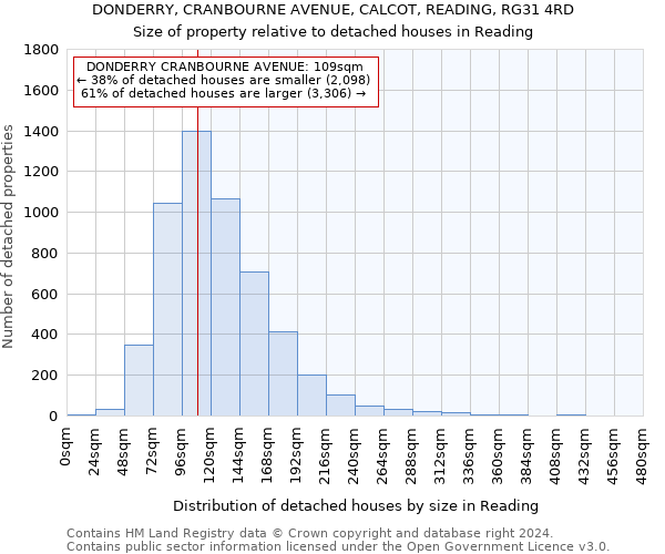 DONDERRY, CRANBOURNE AVENUE, CALCOT, READING, RG31 4RD: Size of property relative to detached houses in Reading