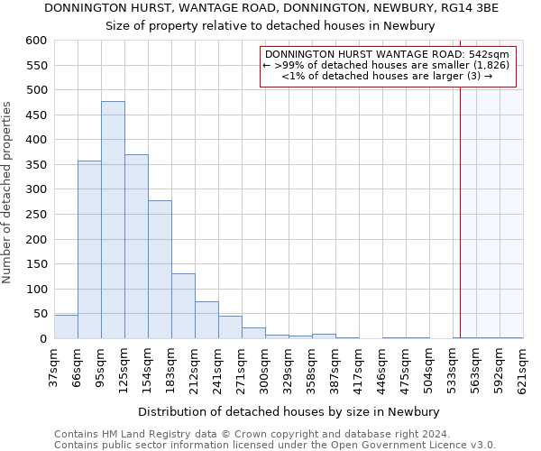 DONNINGTON HURST, WANTAGE ROAD, DONNINGTON, NEWBURY, RG14 3BE: Size of property relative to detached houses in Newbury