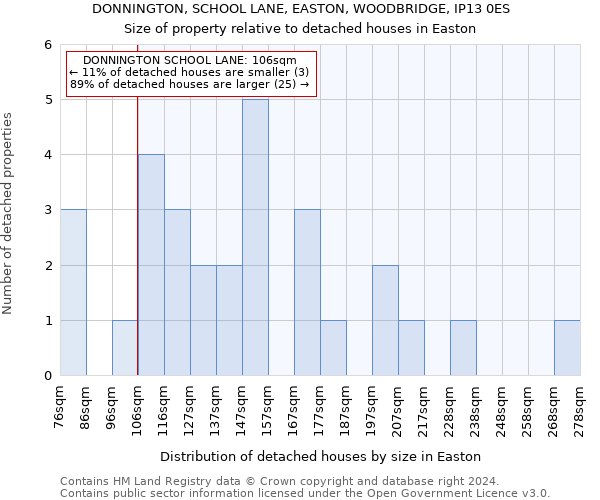DONNINGTON, SCHOOL LANE, EASTON, WOODBRIDGE, IP13 0ES: Size of property relative to detached houses in Easton