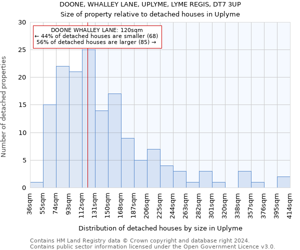 DOONE, WHALLEY LANE, UPLYME, LYME REGIS, DT7 3UP: Size of property relative to detached houses in Uplyme