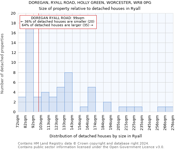 DOREGAN, RYALL ROAD, HOLLY GREEN, WORCESTER, WR8 0PG: Size of property relative to detached houses in Ryall