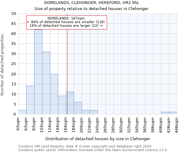 DORELANDS, CLEHONGER, HEREFORD, HR2 9SL: Size of property relative to detached houses in Clehonger
