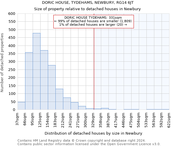 DORIC HOUSE, TYDEHAMS, NEWBURY, RG14 6JT: Size of property relative to detached houses in Newbury