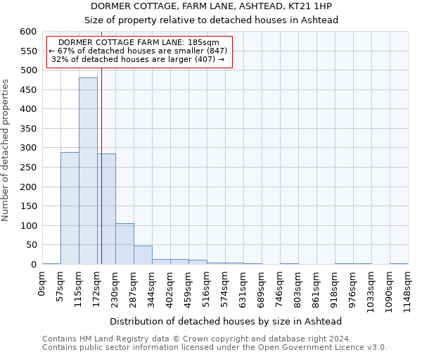DORMER COTTAGE, FARM LANE, ASHTEAD, KT21 1HP: Size of property relative to detached houses in Ashtead