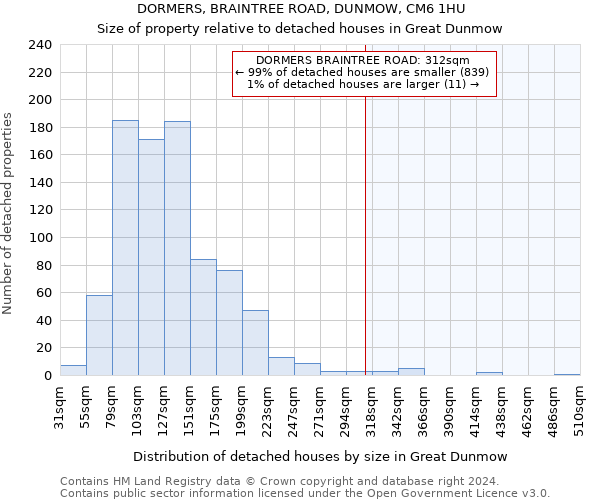 DORMERS, BRAINTREE ROAD, DUNMOW, CM6 1HU: Size of property relative to detached houses in Great Dunmow