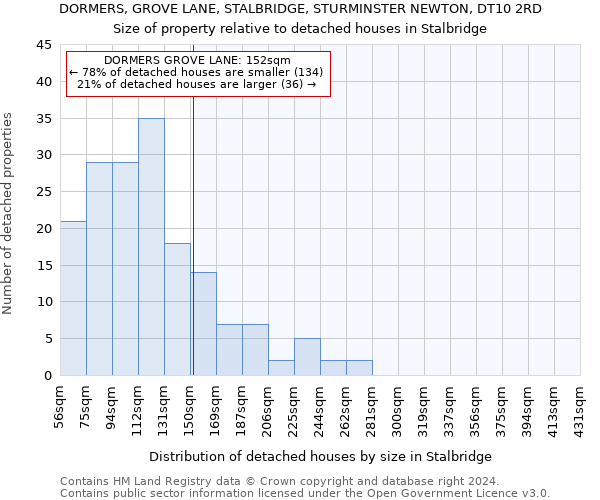 DORMERS, GROVE LANE, STALBRIDGE, STURMINSTER NEWTON, DT10 2RD: Size of property relative to detached houses in Stalbridge