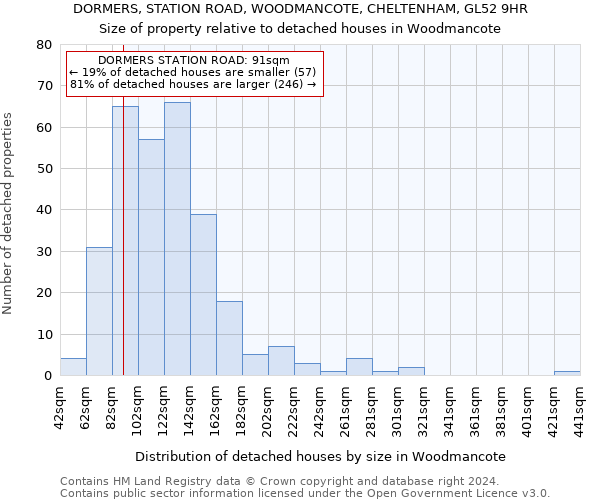 DORMERS, STATION ROAD, WOODMANCOTE, CHELTENHAM, GL52 9HR: Size of property relative to detached houses in Woodmancote
