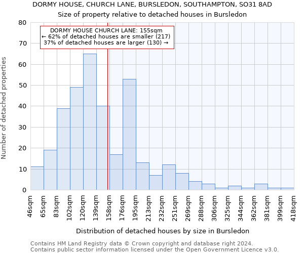 DORMY HOUSE, CHURCH LANE, BURSLEDON, SOUTHAMPTON, SO31 8AD: Size of property relative to detached houses in Bursledon