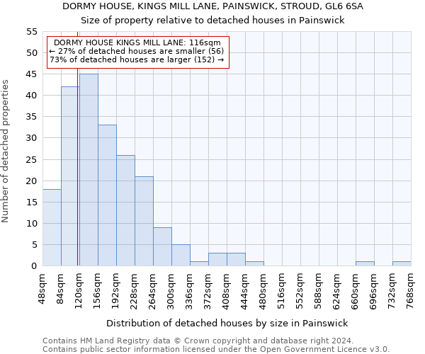 DORMY HOUSE, KINGS MILL LANE, PAINSWICK, STROUD, GL6 6SA: Size of property relative to detached houses in Painswick